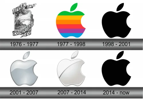 Evolusi Logo Apple logo apple